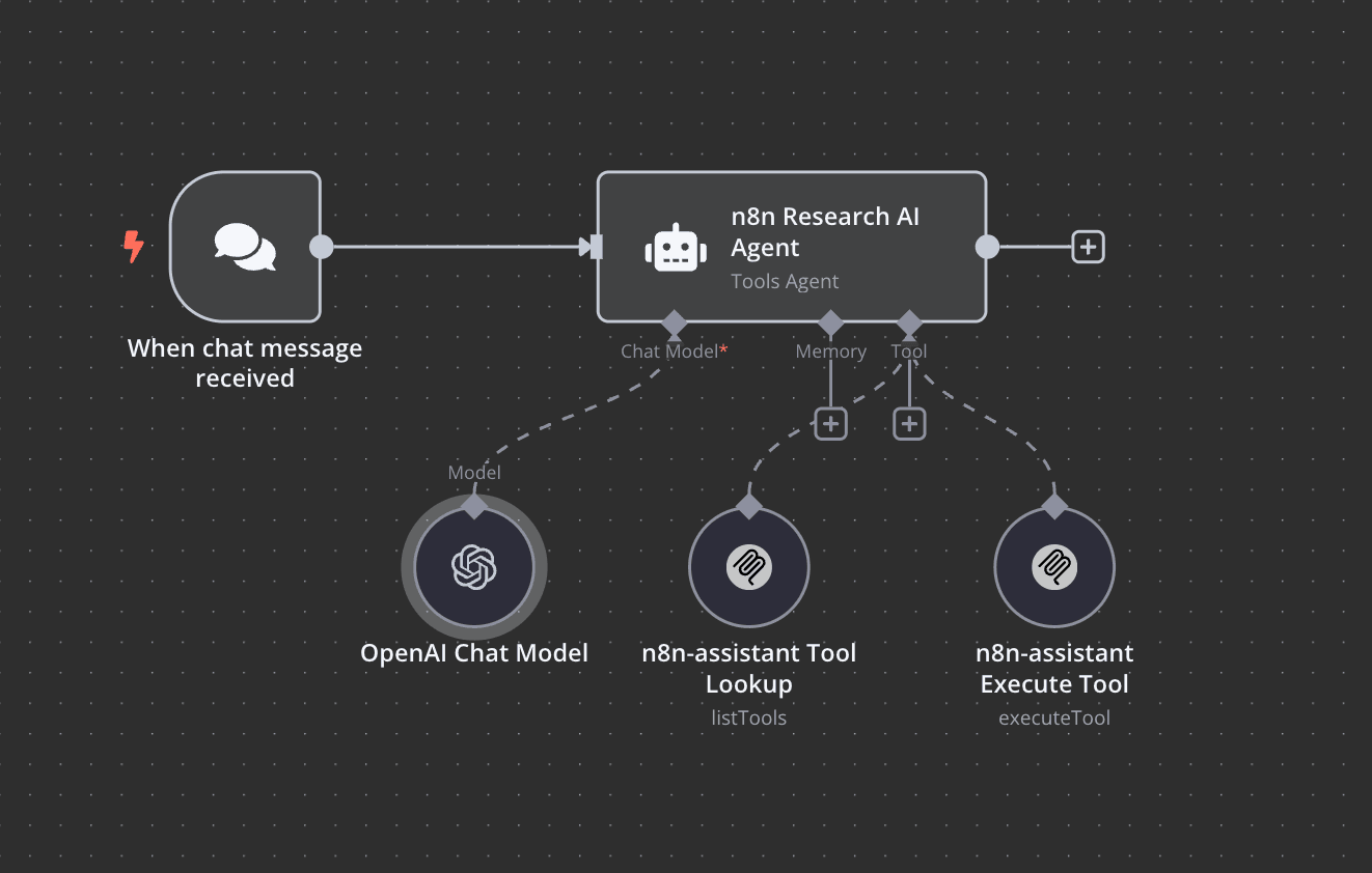 n8n workflow for AI Agents